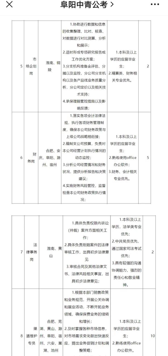 人保财险招聘,人保财险招聘学历要求 人保财险招聘,人保财险招聘学历要求