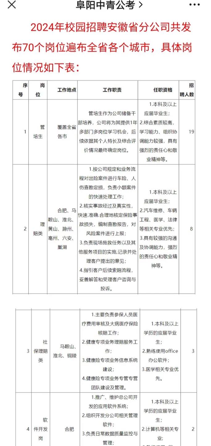人保财险招聘,人保财险招聘学历要求 人保财险招聘,人保财险招聘学历要求