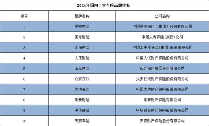 汽车保险哪家比较好,汽车保险哪家比较好 汽车保险哪家比较好,汽车保险哪家比较好