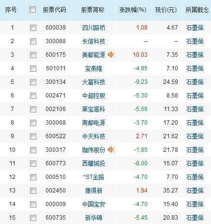 300064股票的简单介绍 300064股票的简单介绍