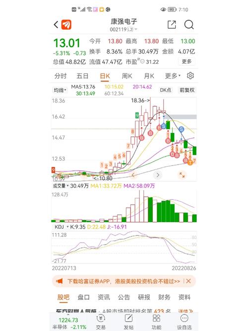 300064股票的简单介绍 300064股票的简单介绍