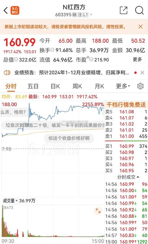 600723首商股份(600723首商股份退市了吗) 600723首商股份(600723首商股份退市了吗)