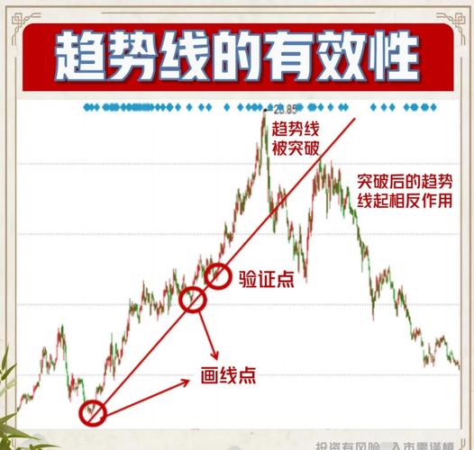 股票002005,股票002031 股票002005,股票002031