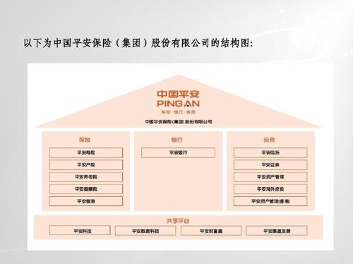 中国平安保险股份 - 中国平安财产保险股份有限公司 中国平安保险股份 - 中国平安财产保险股份有限公司