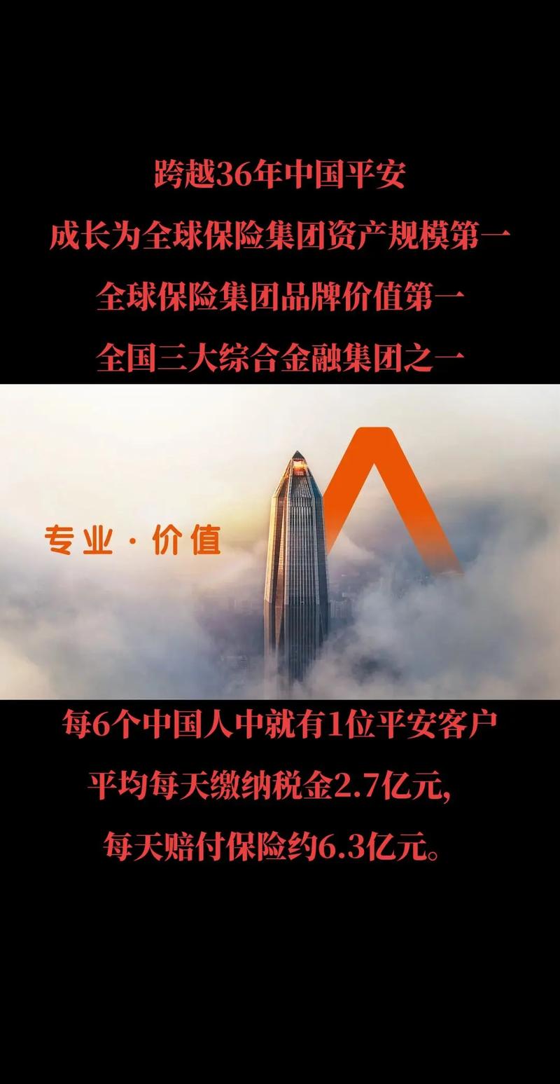 中国平安保险股份 - 中国平安财产保险股份有限公司 中国平安保险股份 - 中国平安财产保险股份有限公司