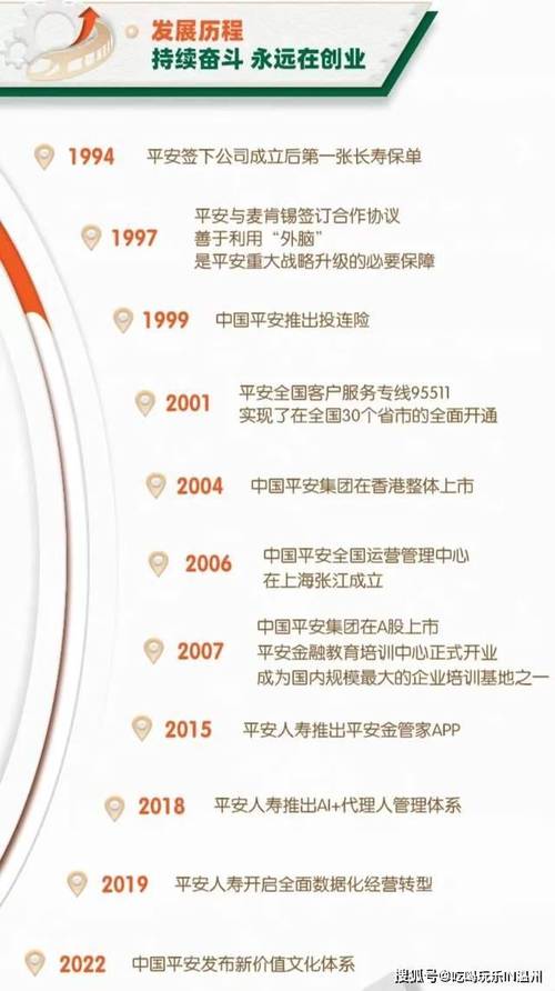 中国平安保险股份 - 中国平安财产保险股份有限公司 中国平安保险股份 - 中国平安财产保险股份有限公司