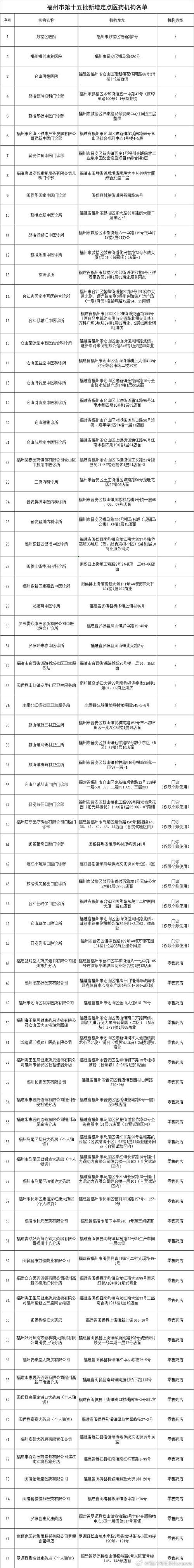 福州市医保管理中心 - 福州市医保管理局 福州市医保管理中心 - 福州市医保管理局