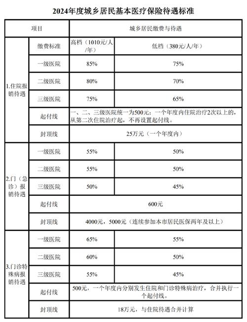 门诊医疗保险(门诊医疗保险怎么报销?报销范围) 门诊医疗保险(门诊医疗保险怎么报销?报销范围)