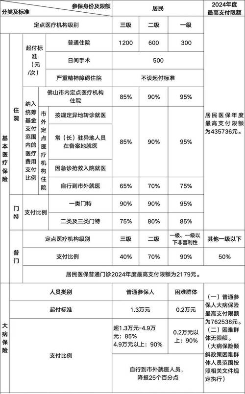 门诊医疗保险(门诊医疗保险怎么报销?报销范围) 门诊医疗保险(门诊医疗保险怎么报销?报销范围)