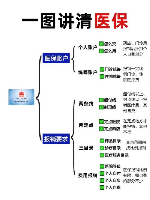 门诊医疗保险(门诊医疗保险怎么报销?报销范围) 门诊医疗保险(门诊医疗保险怎么报销?报销范围)