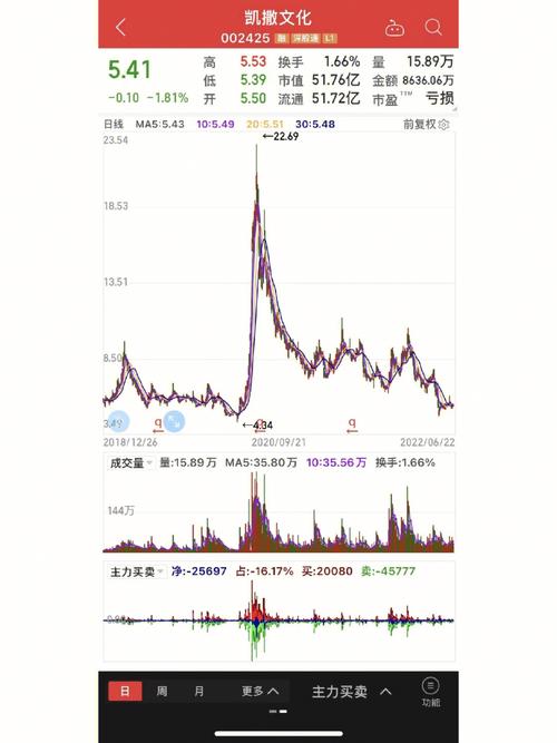 东方通信股票,东方通信股票行情查询 东方通信股票,东方通信股票行情查询