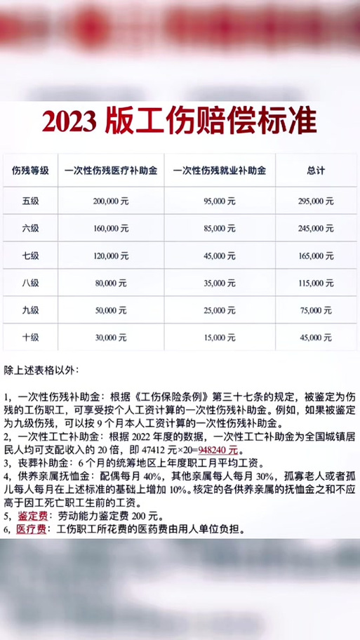 工伤保险条例解读的简单介绍 工伤保险条例解读的简单介绍
