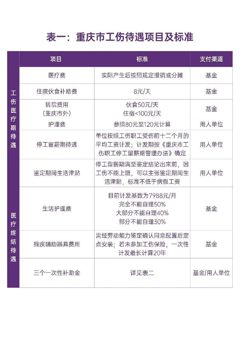 工伤保险条例解读的简单介绍 工伤保险条例解读的简单介绍