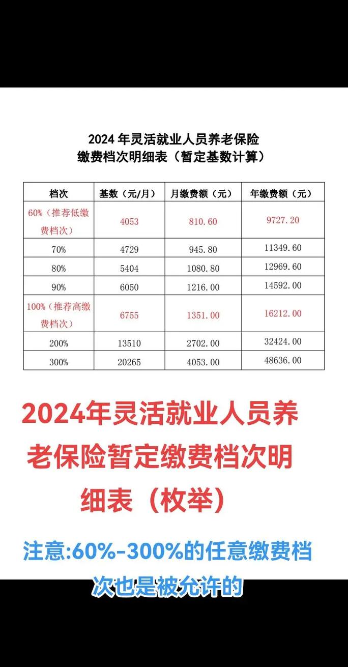 买养老保险要多少钱(交养老保险交多少钱) 买养老保险要多少钱(交养老保险交多少钱)