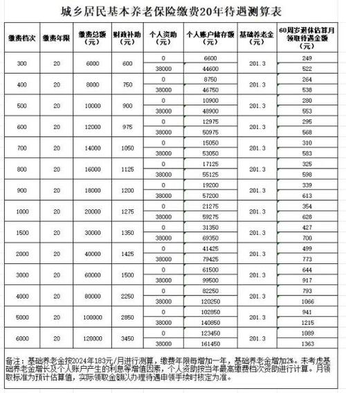 买养老保险要多少钱(交养老保险交多少钱) 买养老保险要多少钱(交养老保险交多少钱)