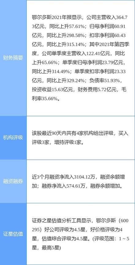 600295股票 - 600295股价 600295股票 - 600295股价