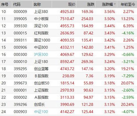 600821股票(600821股票行情查询) 600821股票(600821股票行情查询)