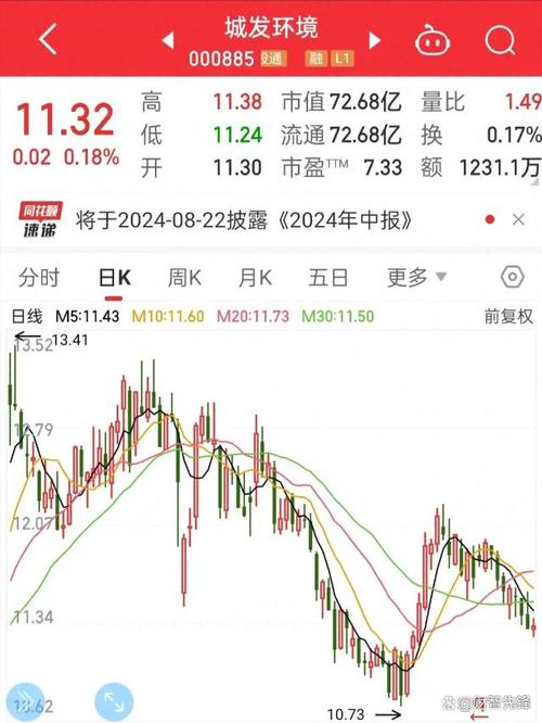 600821股票(600821股票行情查询) 600821股票(600821股票行情查询)