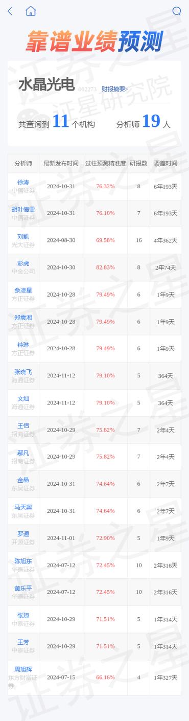 股票002273,股票002195 股票002273,股票002195