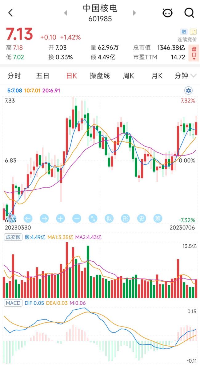 中核科技股票,中核科技股票怎么样 中核科技股票,中核科技股票怎么样