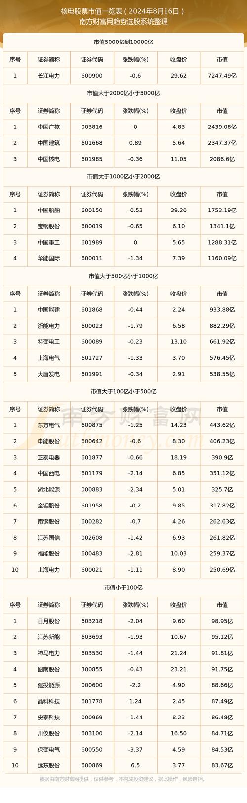 中核科技股票,中核科技股票怎么样 中核科技股票,中核科技股票怎么样