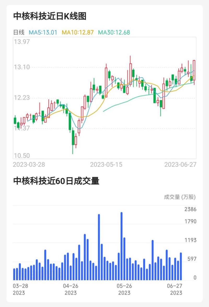 中核科技股票,中核科技股票怎么样 中核科技股票,中核科技股票怎么样