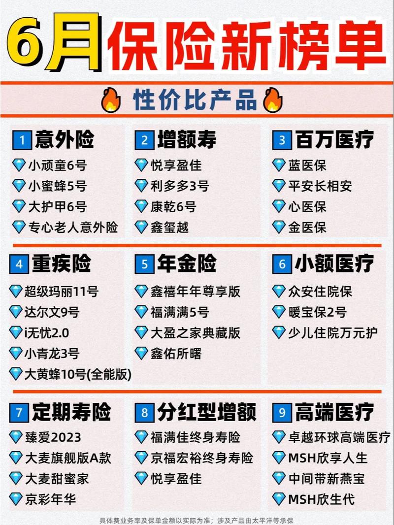 定期寿险哪个好,定期寿险哪家好一般交多少钱 定期寿险哪个好,定期寿险哪家好一般交多少钱