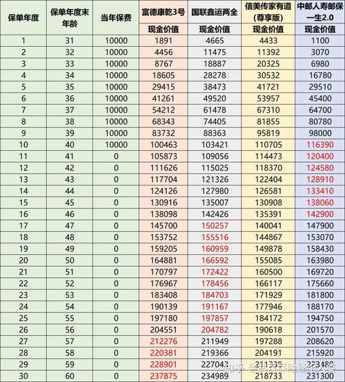 定期寿险哪个好,定期寿险哪家好一般交多少钱 定期寿险哪个好,定期寿险哪家好一般交多少钱