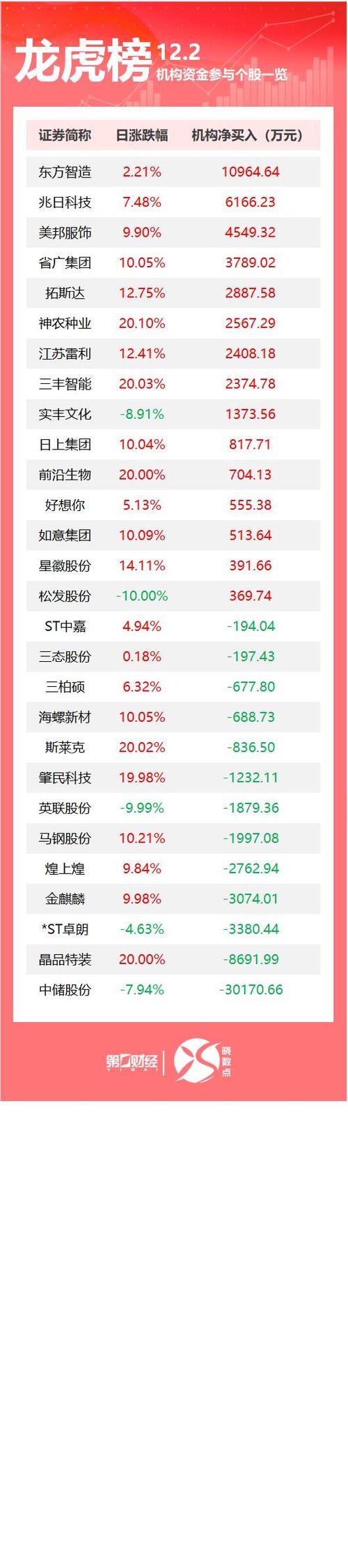 中储股份股票,中储股份股票历史费用 中储股份股票,中储股份股票历史费用