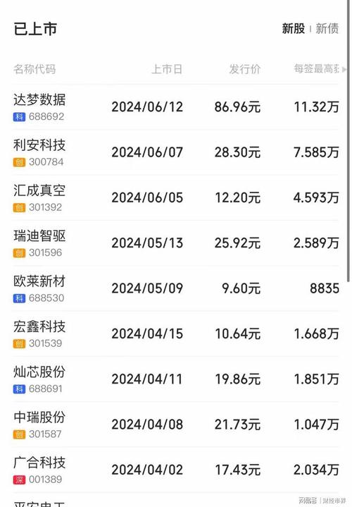 中储股份股票,中储股份股票历史费用 中储股份股票,中储股份股票历史费用