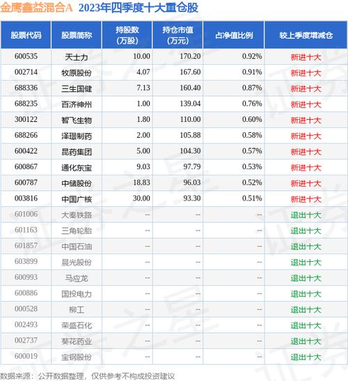 中储股份股票,中储股份股票历史费用 中储股份股票,中储股份股票历史费用