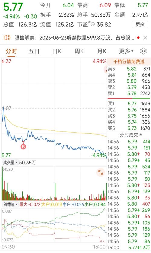 中储股份股票,中储股份股票历史费用 中储股份股票,中储股份股票历史费用