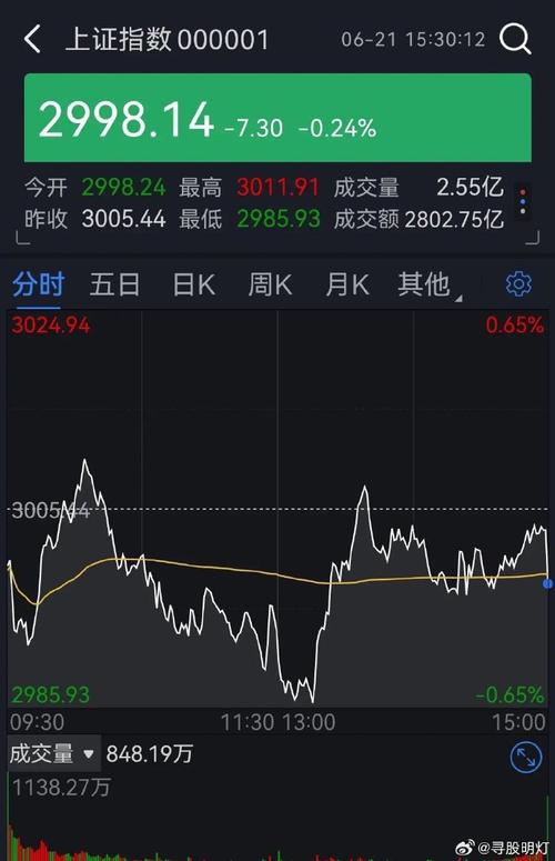 最新股市行情,最新股市行情最新消息 最新股市行情,最新股市行情最新消息