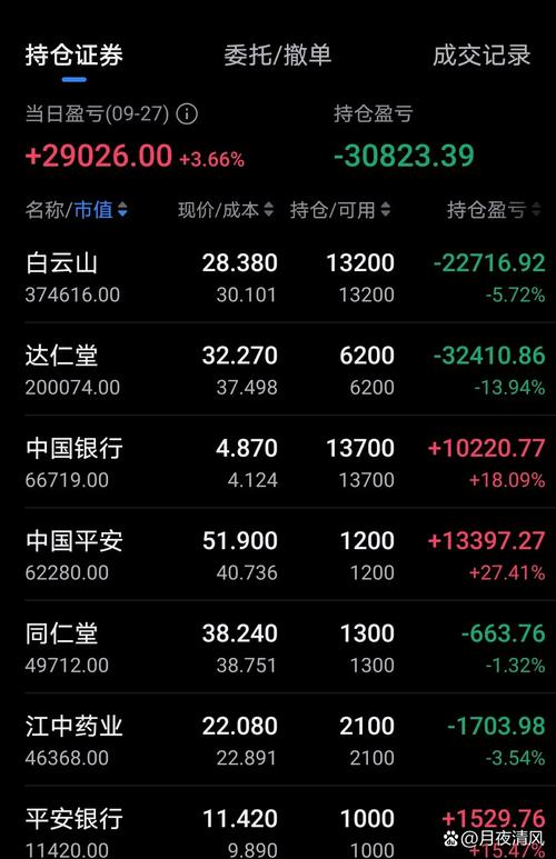 600239股票,600239股票代码 600239股票,600239股票代码