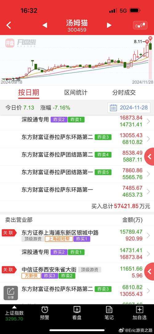 600239股票,600239股票代码 600239股票,600239股票代码