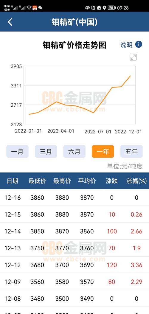 601958金钼股份(601958金钼股份股吧同花顺) 601958金钼股份(601958金钼股份股吧同花顺)