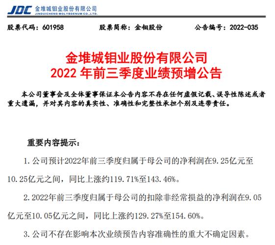 601958金钼股份(601958金钼股份股吧同花顺) 601958金钼股份(601958金钼股份股吧同花顺)