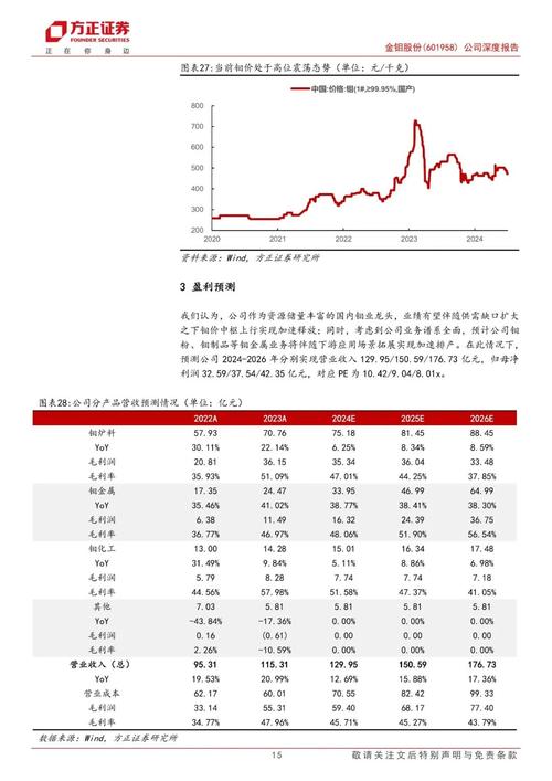 601958金钼股份(601958金钼股份股吧同花顺) 601958金钼股份(601958金钼股份股吧同花顺)