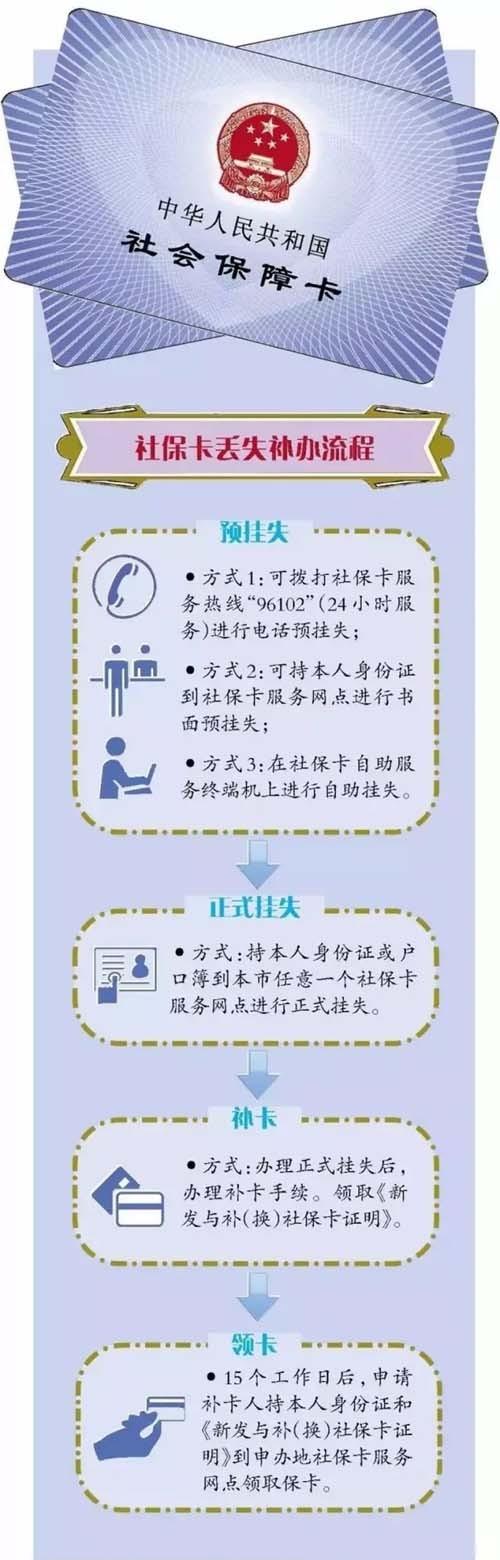 社保卡丢失如何补办 - 社保卡丢了直接去银行补办行吗 社保卡丢失如何补办 - 社保卡丢了直接去银行补办行吗