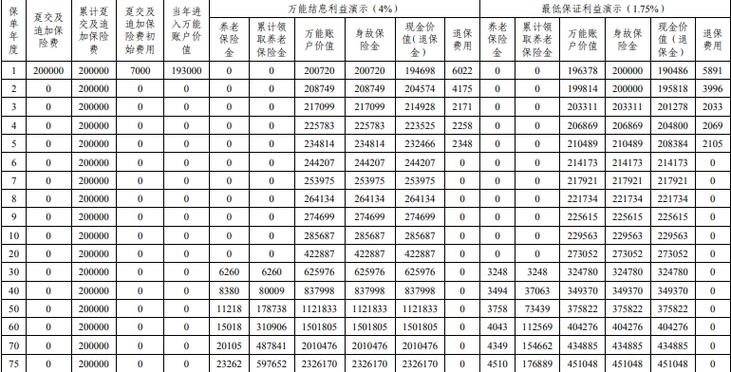 平安保单宝贷款利息(平安保单宝贷款利息费用怎么计算的) 平安保单宝贷款利息(平安保单宝贷款利息费用怎么计算的)