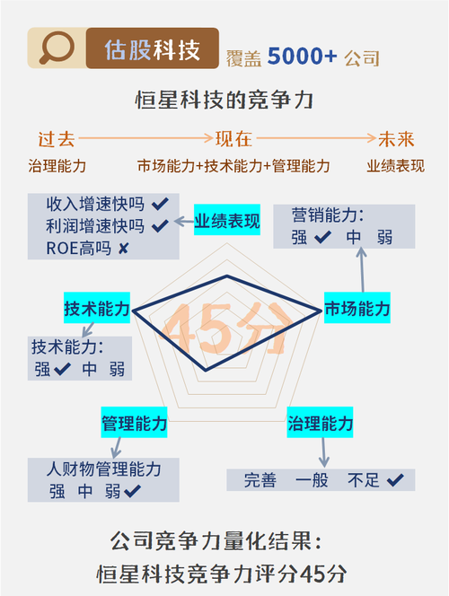 恒星科技股票 - 恒星科技股票代码 恒星科技股票 - 恒星科技股票代码