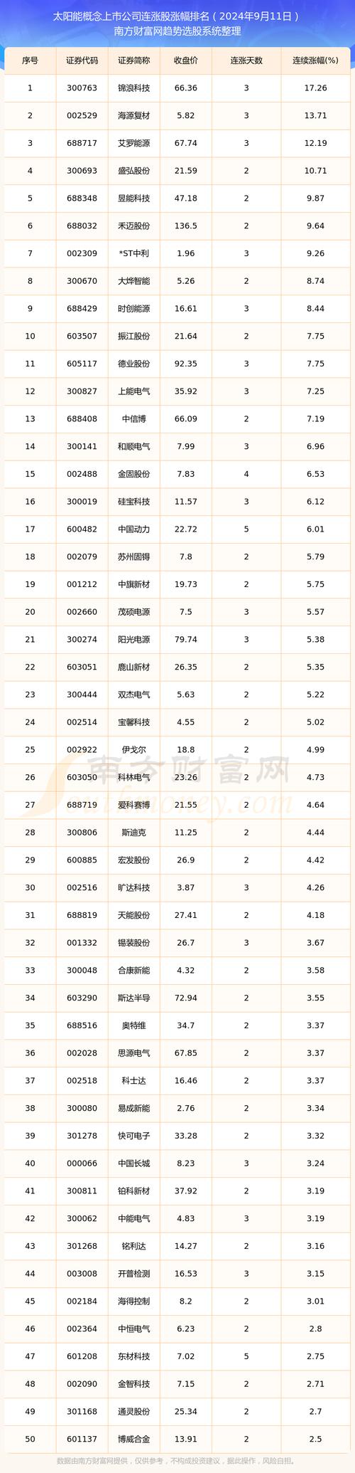 恒星科技股票 - 恒星科技股票代码 恒星科技股票 - 恒星科技股票代码
