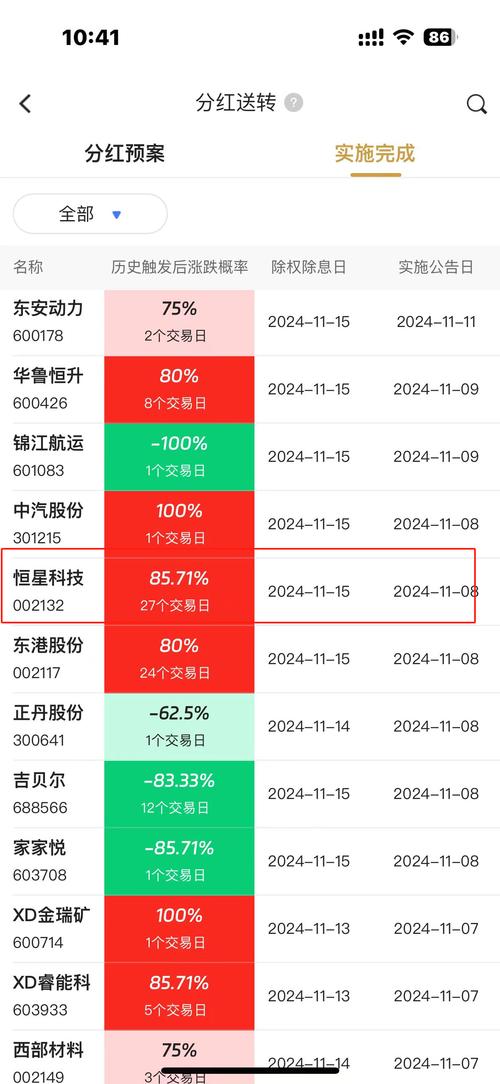 恒星科技股票 - 恒星科技股票代码 恒星科技股票 - 恒星科技股票代码