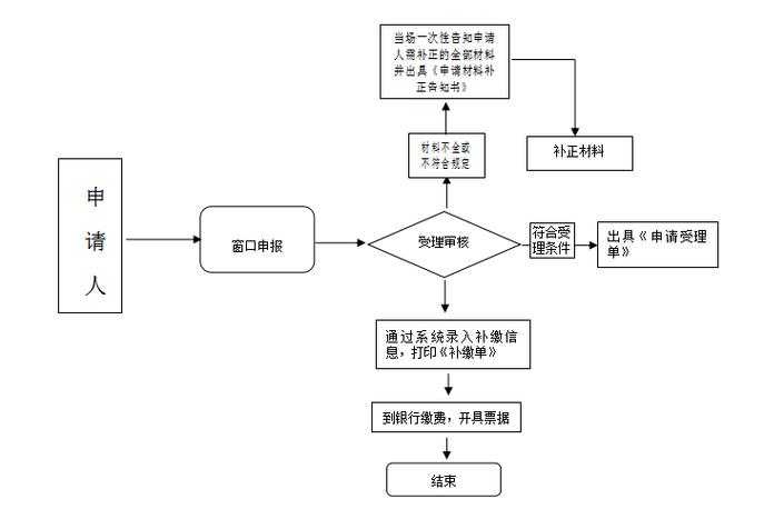 湖南养老保险,湖南养老保险是从哪年开始交的 湖南养老保险,湖南养老保险是从哪年开始交的