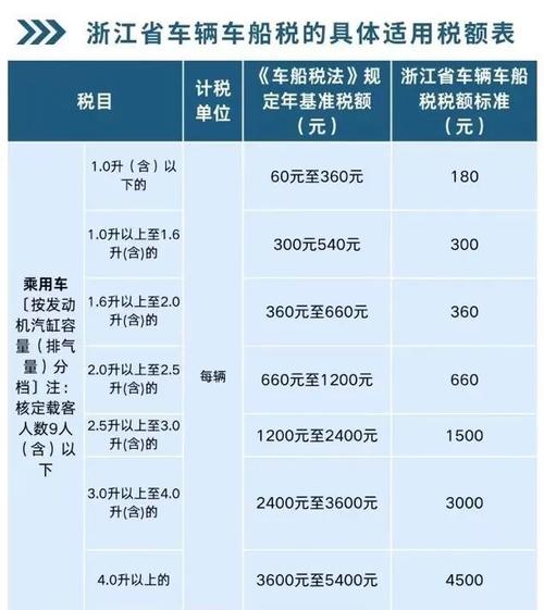 减免车船税(减免车船税的车辆有哪些) 减免车船税(减免车船税的车辆有哪些)