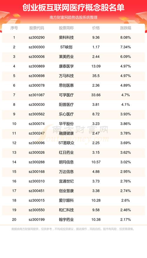 高新兴股票 - 高新兴股票股吧 高新兴股票 - 高新兴股票股吧