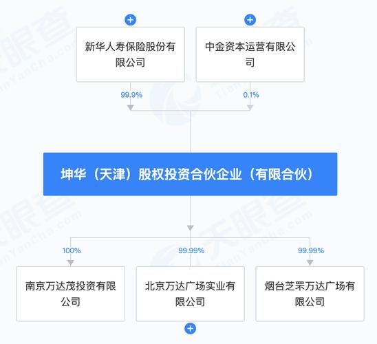 新华人寿保险股份(新华人寿保险股份有限公司) 新华人寿保险股份(新华人寿保险股份有限公司)