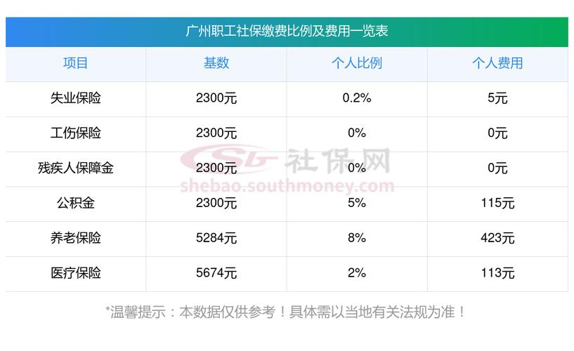 广州社保局官方网站,广州社保局官方网站查询电话 广州社保局官方网站,广州社保局官方网站查询电话