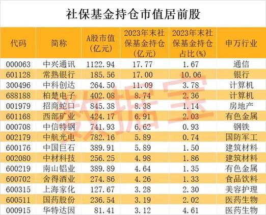 包含西部材料股票的词条 包含西部材料股票的词条