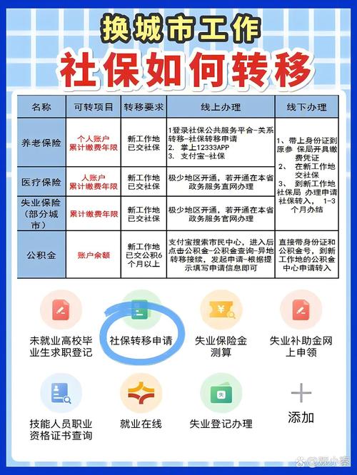 跨省养老保险怎么转,跨省养老保险怎么转移 跨省养老保险怎么转,跨省养老保险怎么转移